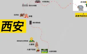 Download Video: 西安主要旅游景点最佳路线图