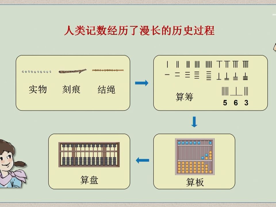 [图]小学数学沪教版 2年级下 第2单元 千以内数的认识与表达② 第2课时