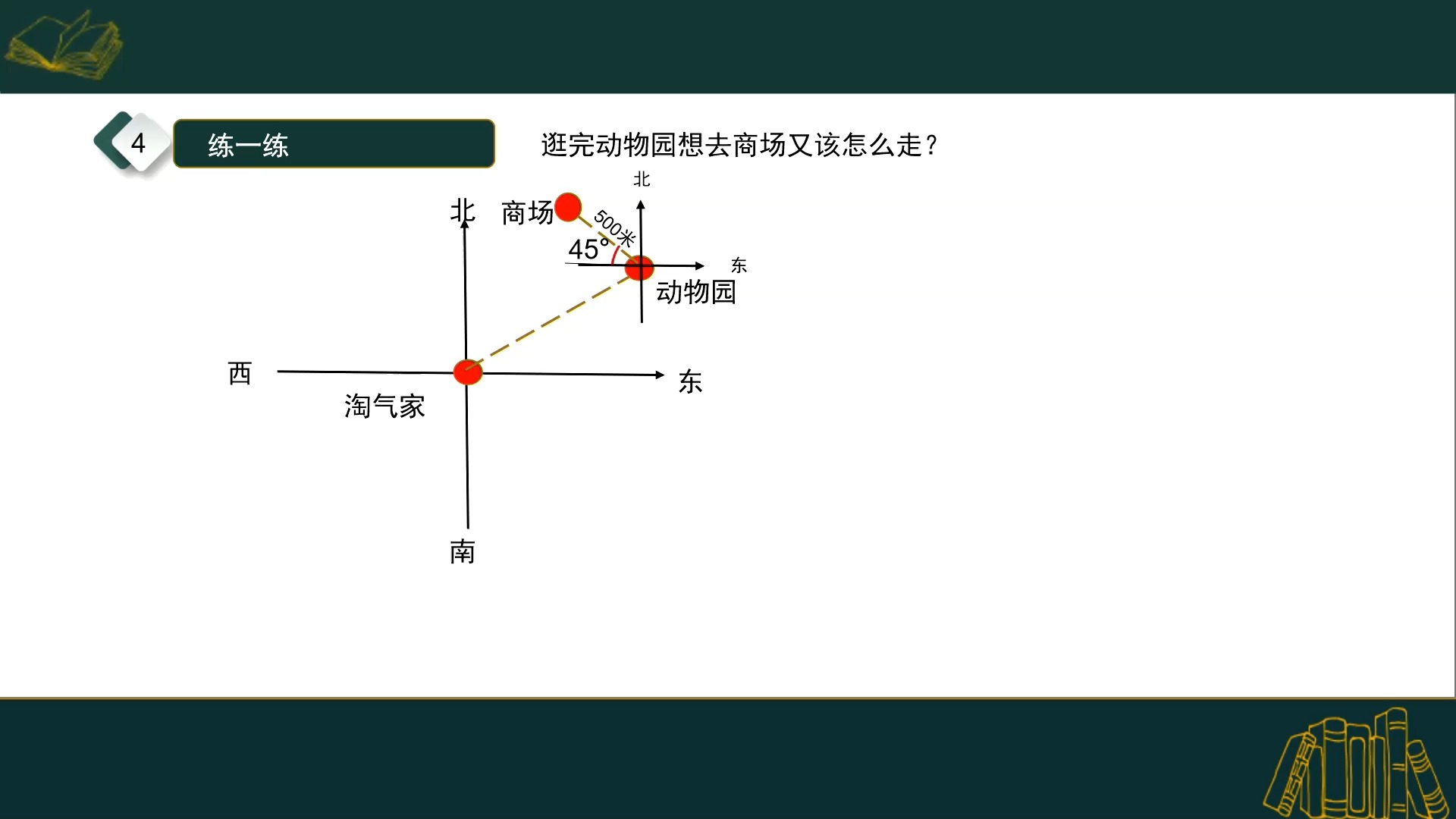 南辕北辙板书图片