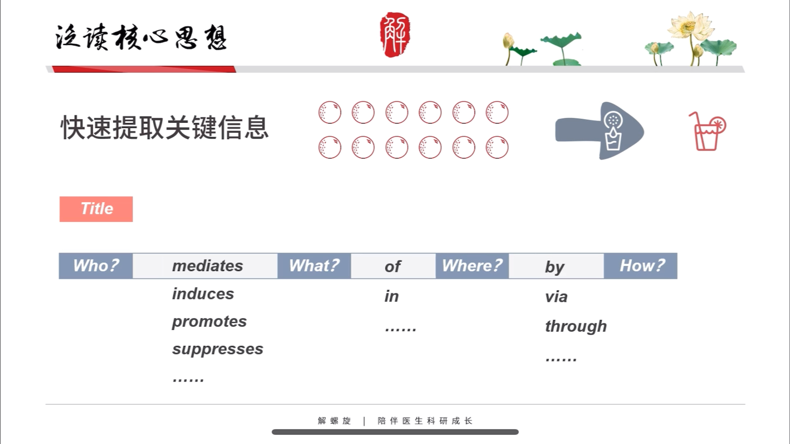 【文献一点通】30分钟速读SCI文献哔哩哔哩bilibili