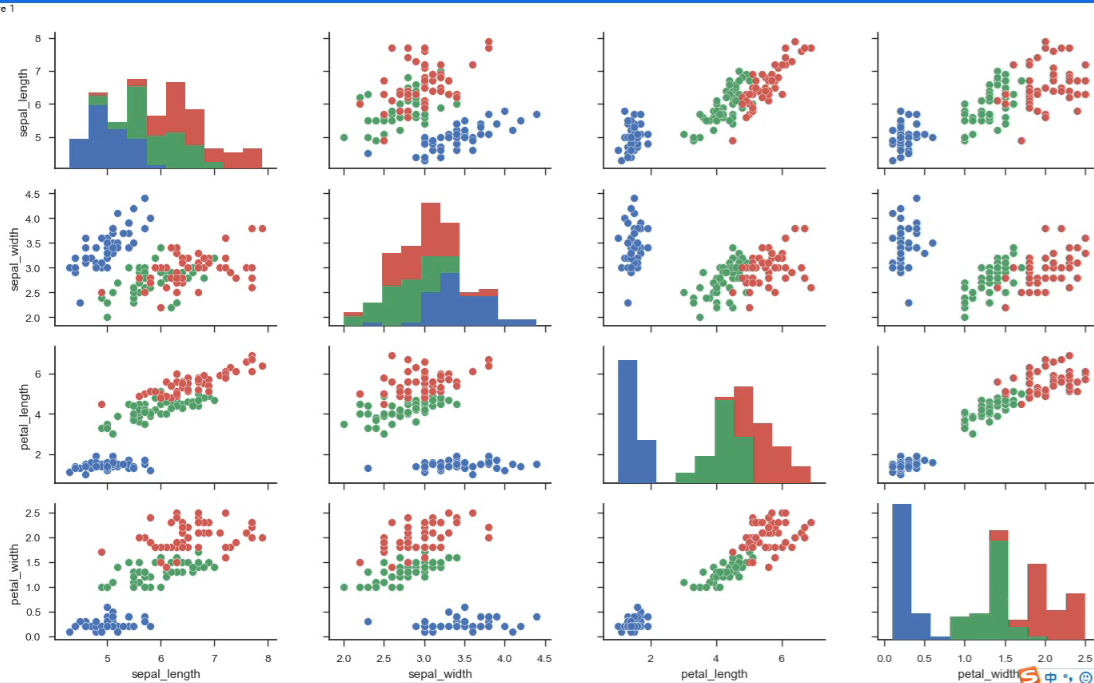 Python数据可视化教程_哔哩哔哩_bilibili