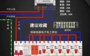 Download Video: 家庭配电箱标准配置接线，一定要学会，不然跳闸都不懂