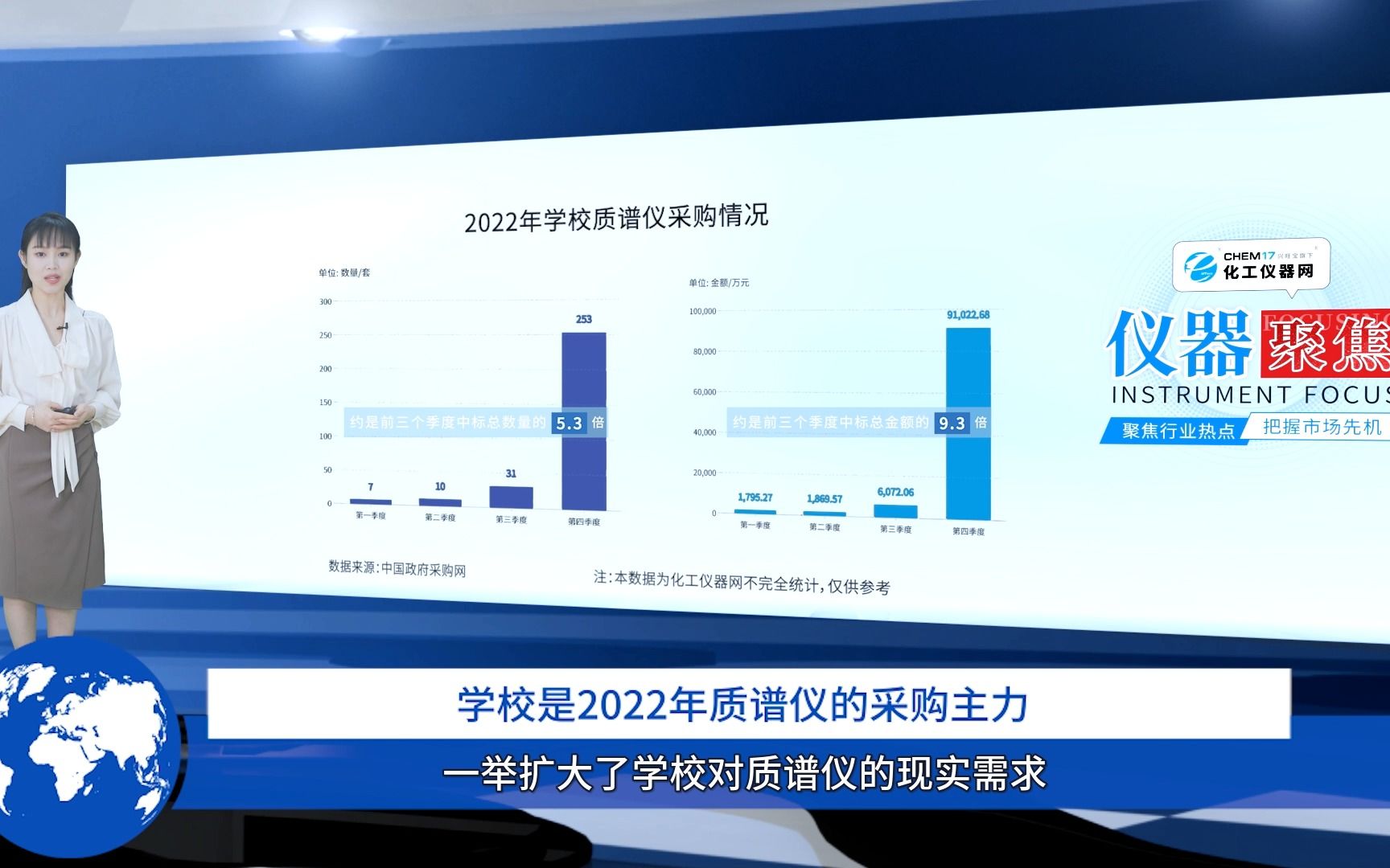 【化工仪器网】中标总额超24亿!2022年国内质谱仪中标情况盘点(上)丨仪器聚焦哔哩哔哩bilibili