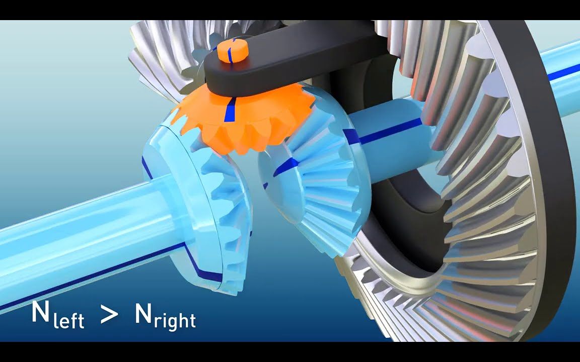 【硬核科普】差速器的工作原理哔哩哔哩bilibili