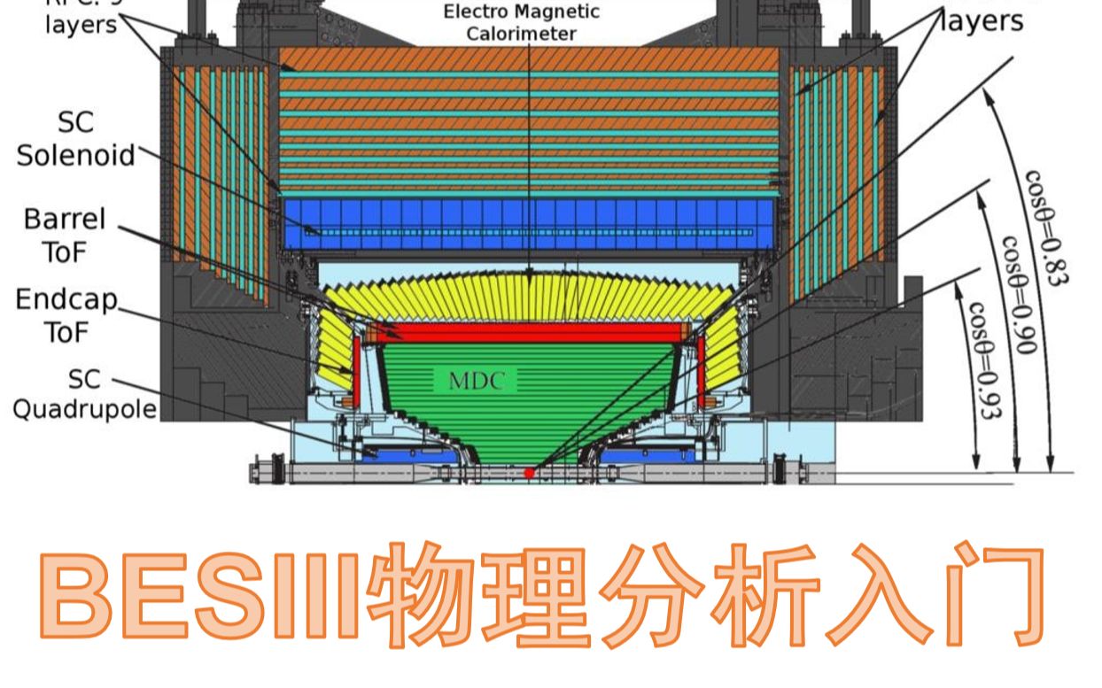 BESIII物理分析入门哔哩哔哩bilibili