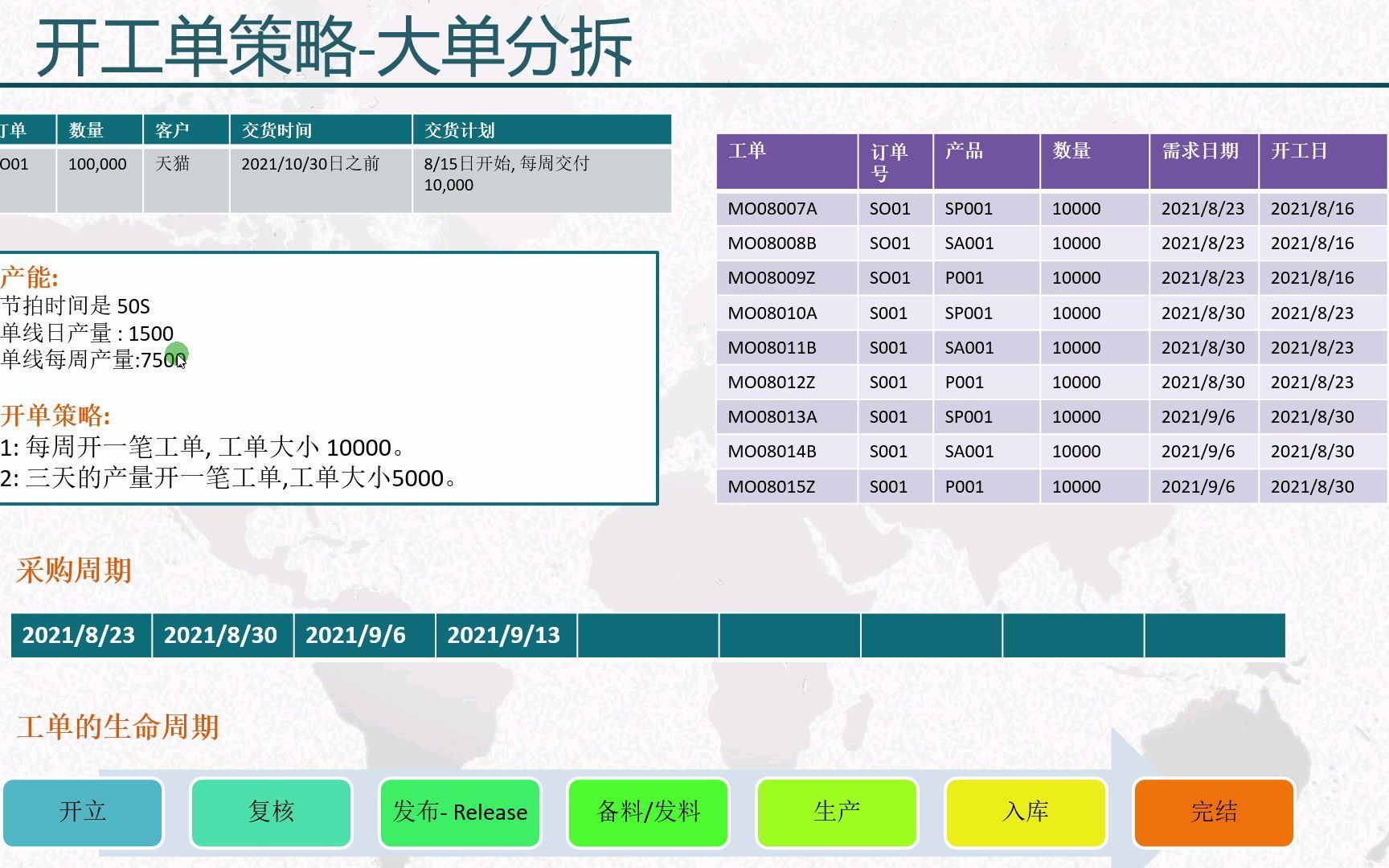 19.ERP开工单示例大单分拆哔哩哔哩bilibili