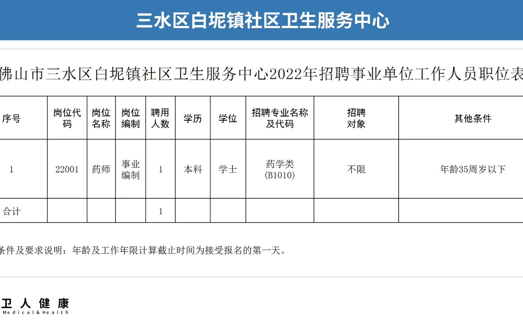 带编制药师,佛山市三水区白坭镇社区卫生服务中心招聘哔哩哔哩bilibili