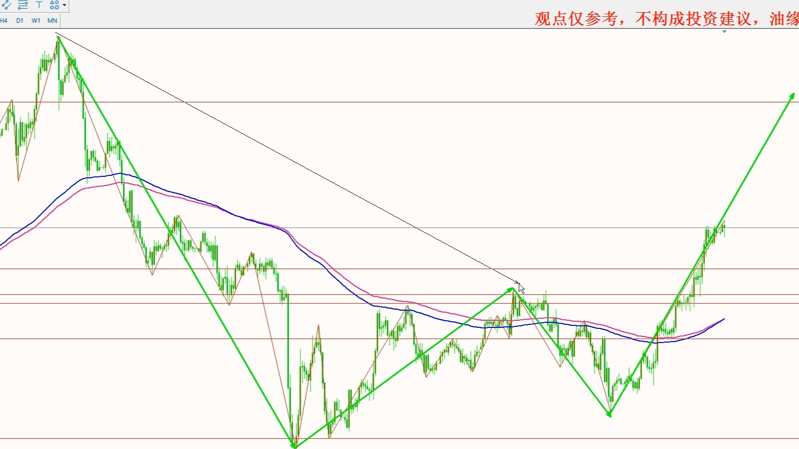 2025年1月3日黄金白银行情分析