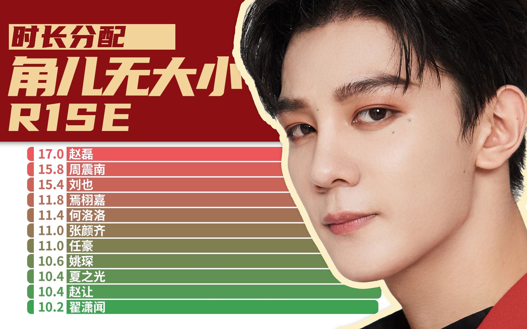 时长分配r1se角儿无大小动态歌词