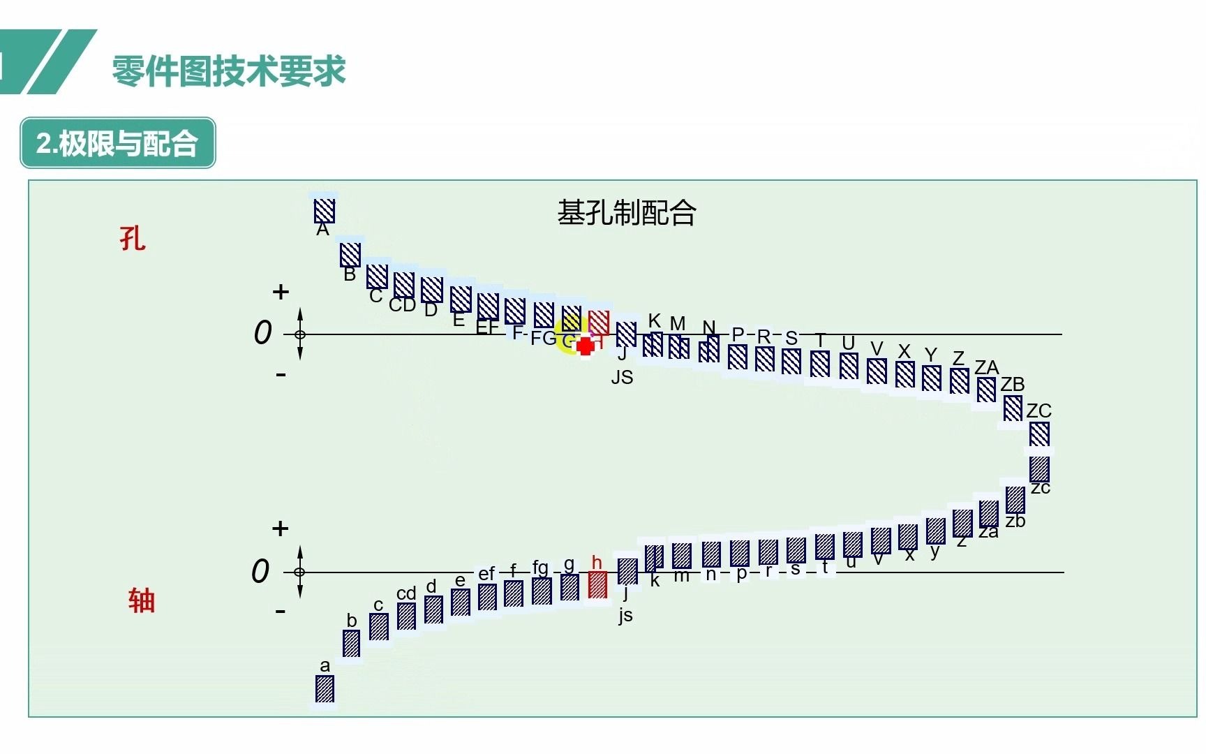 38.6讲基孔基轴制的配合哔哩哔哩bilibili