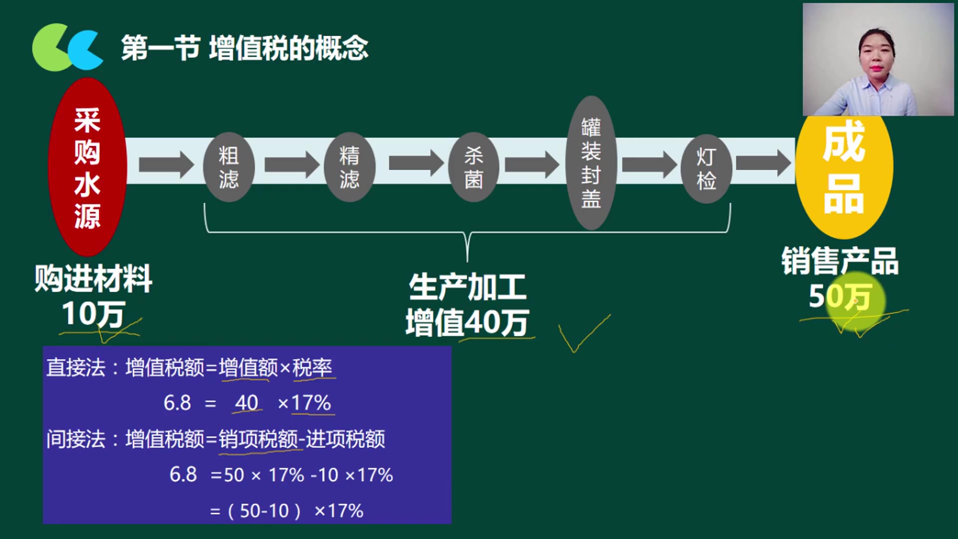 广告服务业增值税税率小规模纳税人增值税税率计算运输代理增值税税率哔哩哔哩bilibili