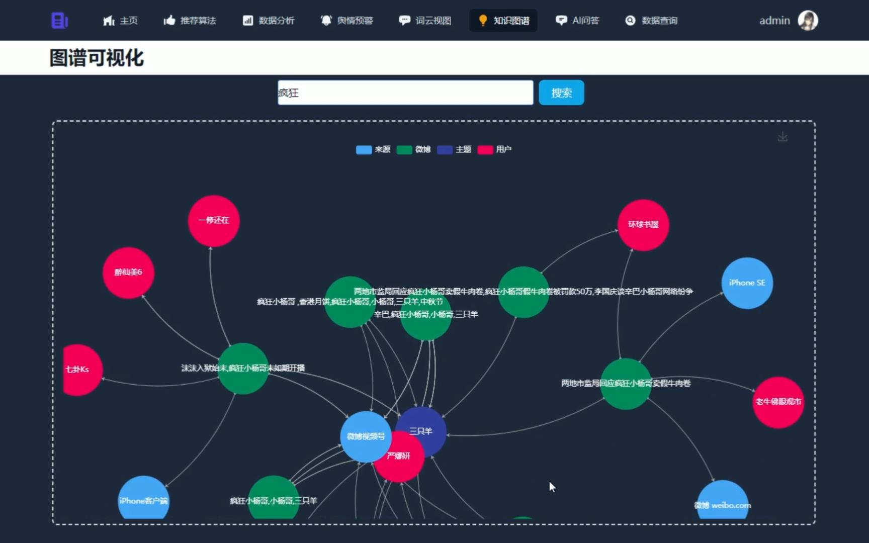 vue微博舆情分析推荐算法知识图谱AI问答系统vue+flask哔哩哔哩bilibili