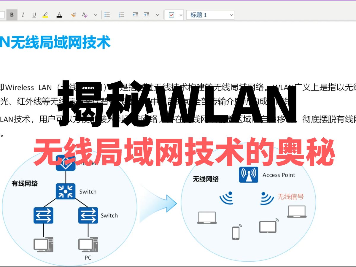 揭秘WLAN无线局域网技术的奥秘哔哩哔哩bilibili