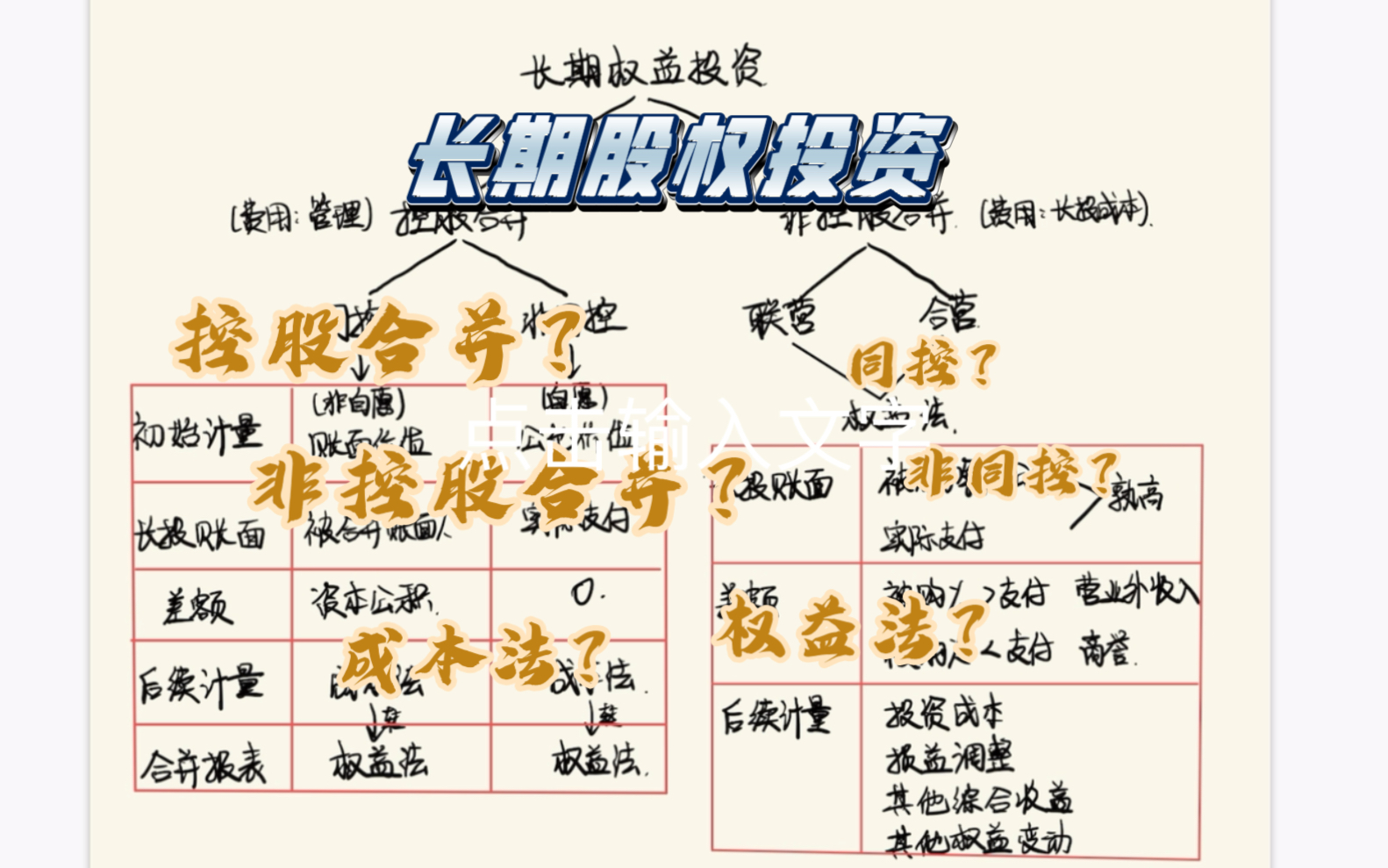 一张图搞定长期股权投资迷惑知识点哔哩哔哩bilibili