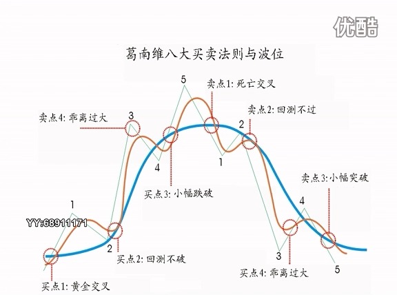 趋势交易必学,葛南维八大法则哔哩哔哩bilibili