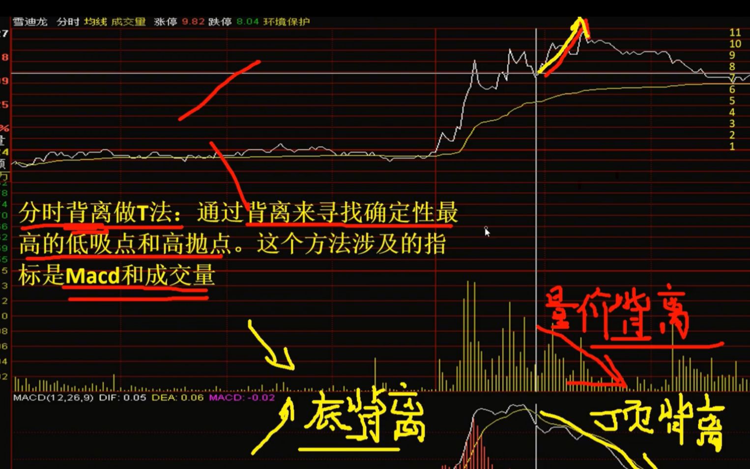 [图]国内“做T”最强股民：长达15年持有一只股，下跌5%买入，上涨5%卖出，滚动做T，散户少走十年弯路！