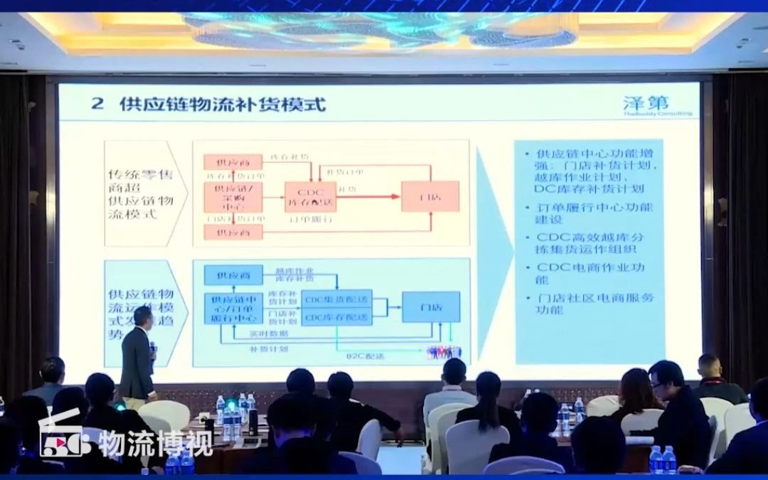 供应链物流补货模式哔哩哔哩bilibili