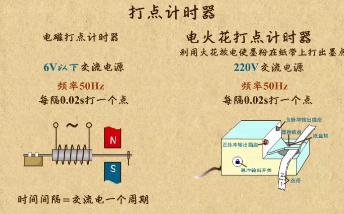 [图]01-运动的描述-打点计时器