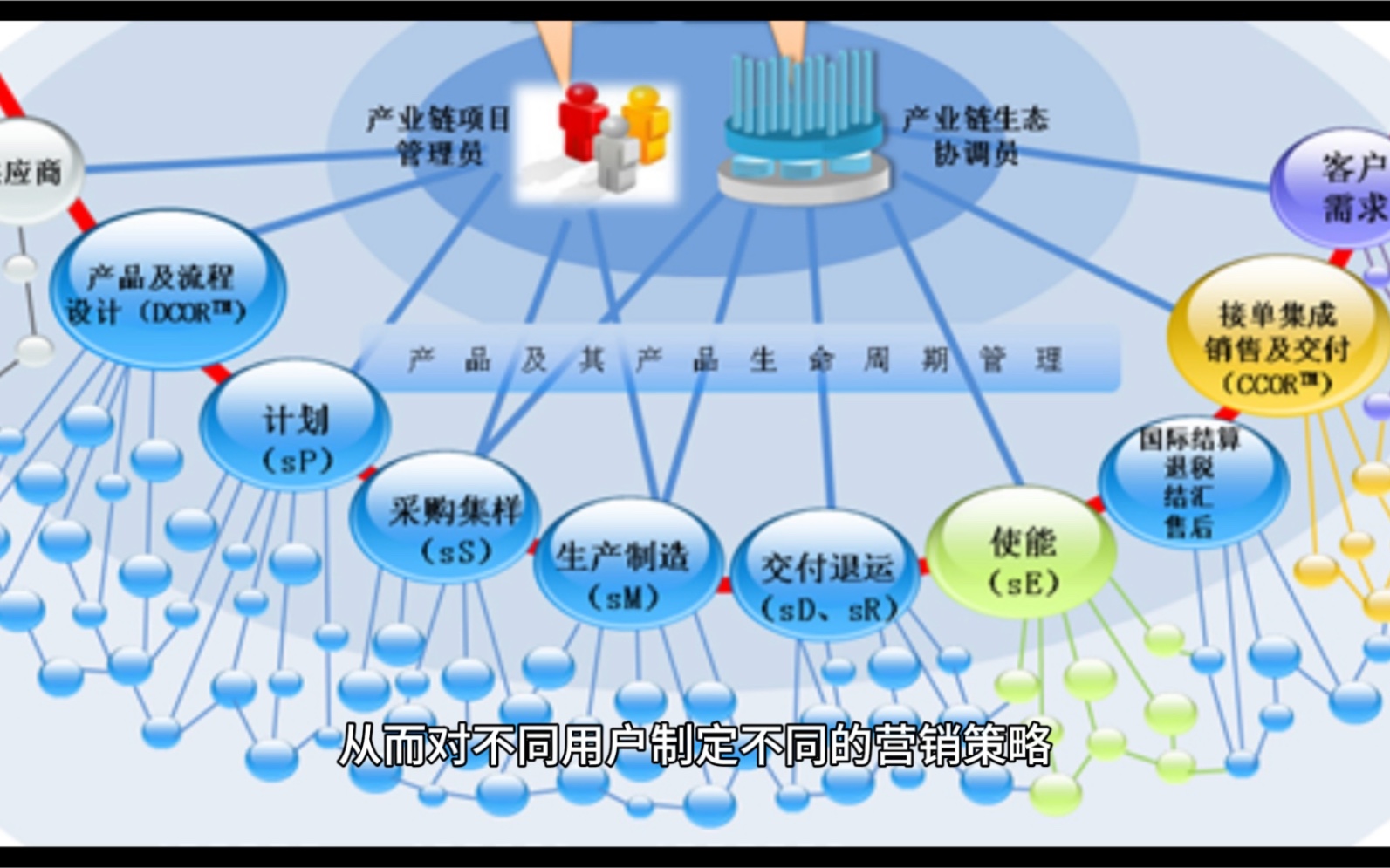 常见的数据分析思维哔哩哔哩bilibili