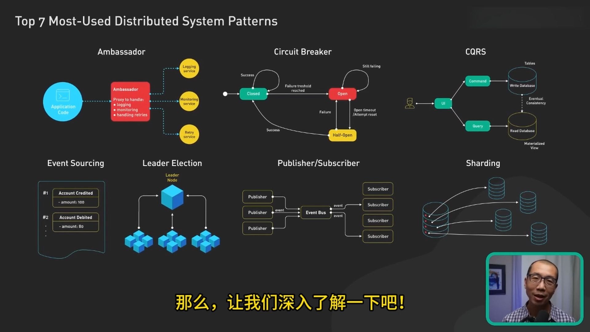 简述7种最常用的分布式系统模式哔哩哔哩bilibili