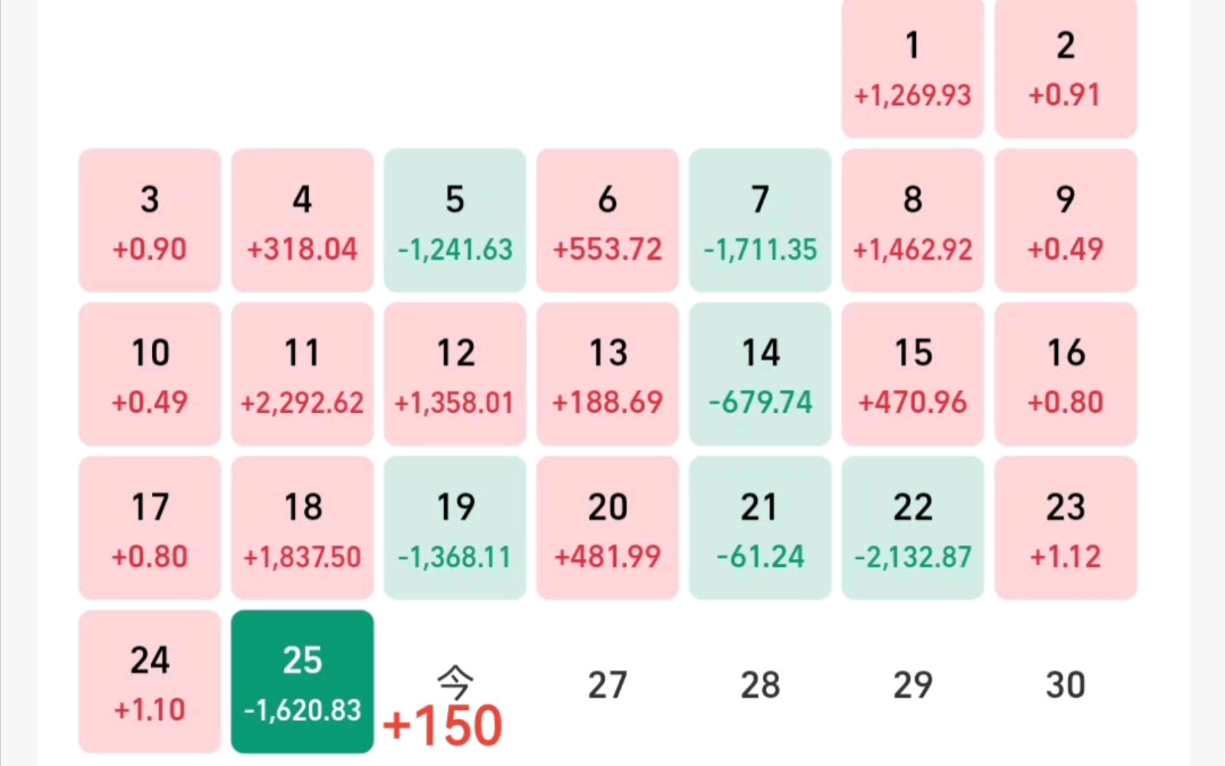 我的基金日常2024.3.26,今日预计+0.09%,主力持续砸盘,护盘资金出手保卫及格线.哔哩哔哩bilibili