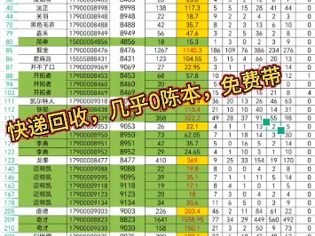 1元快递回收,稳定结账三年多.哔哩哔哩bilibili