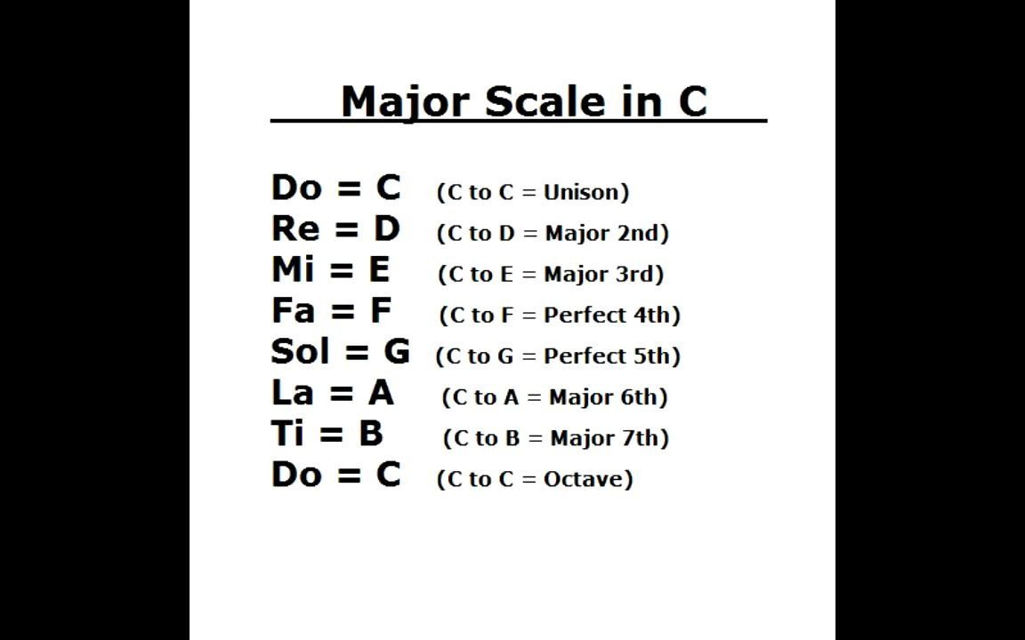 [图]绝对音感 Piano Plays Do Re Mi Fa Sol La Ti Do! (Major Scale Up Key of C)