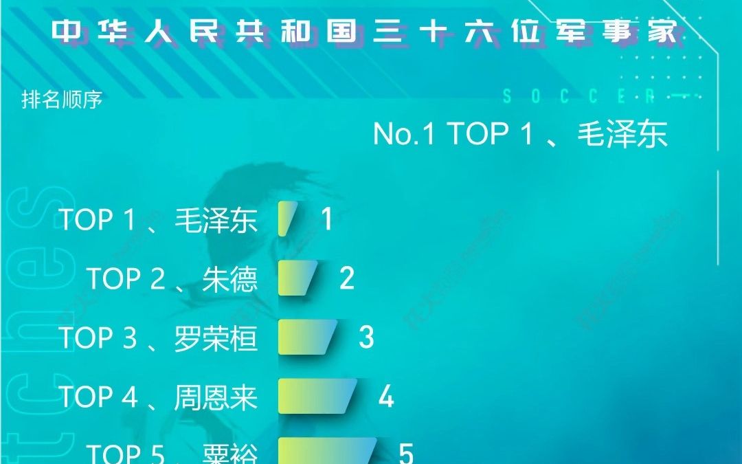 中华人民共和国三十六位军事家排行哔哩哔哩bilibili