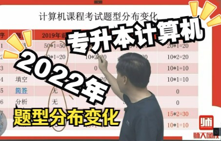 【专升本】2022年山东专升本计算机大纲解读及学习方法讲解哔哩哔哩bilibili