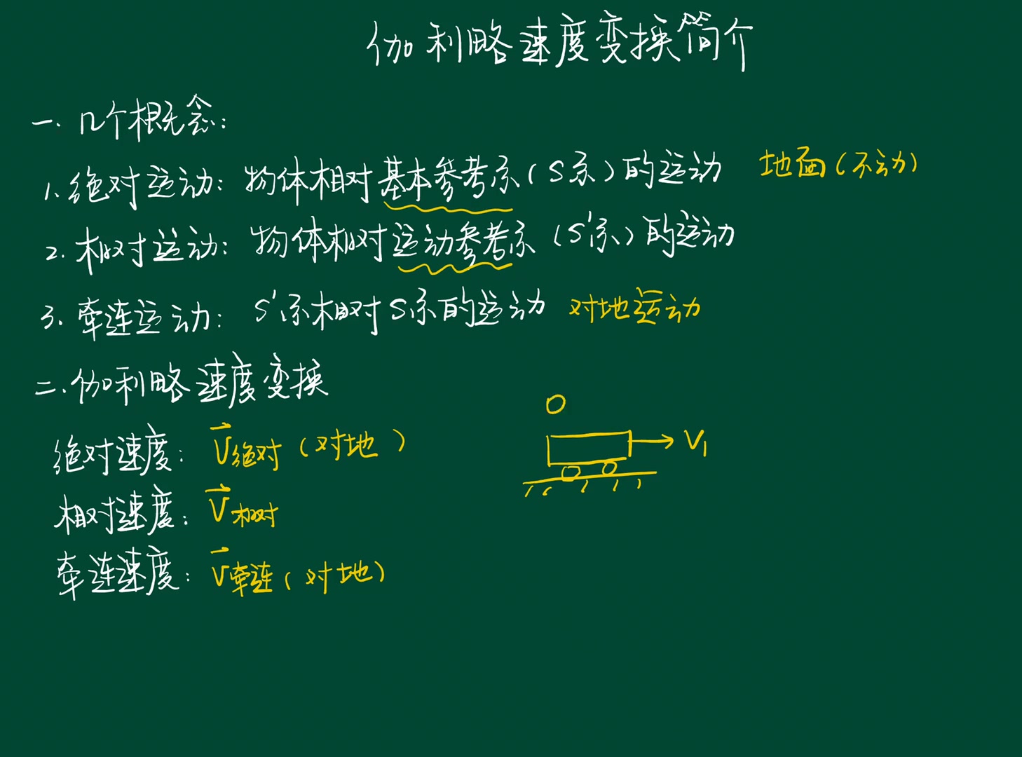 【高中物理】伽利略速度变换简介哔哩哔哩bilibili