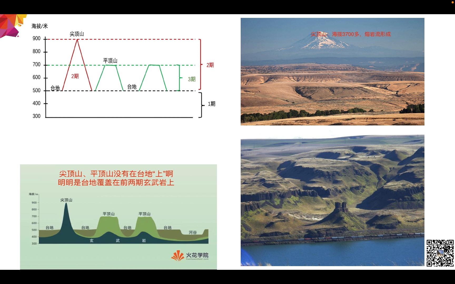 [图]装神弄鬼的网红地理名师们都在瞎讲尖顶山——地理界砖家都在骗老师学生尖顶山这题没错，实际上是瞎编乱造的题