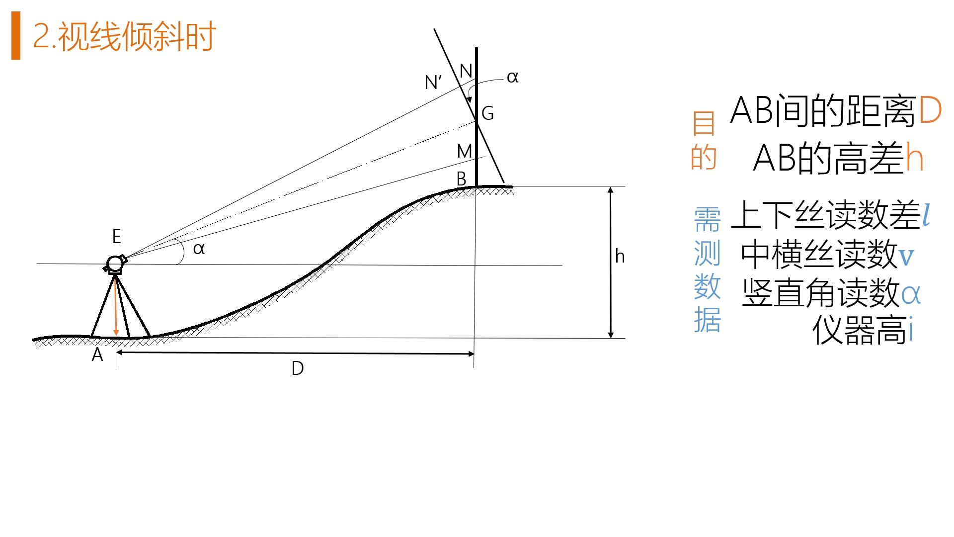 工程测量视距测量原理讲解PPT哔哩哔哩bilibili