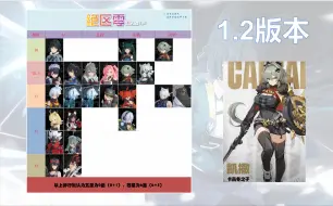 Скачать видео: 【绝区零】V1.2版本强度榜（第一期）