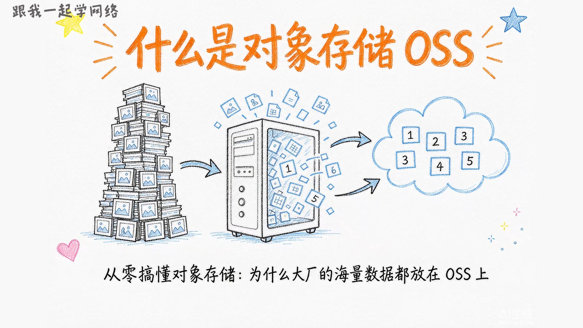 什么是对象存储OSS