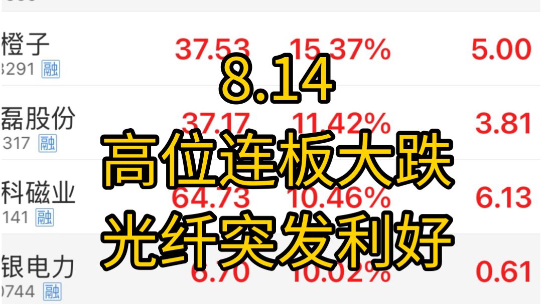 连板高标突发跌停，小票开始退潮，注意风险！a股科技终于来了大阳线，继续观察是否会扭转情绪！光纤突发利好，再度拉升！