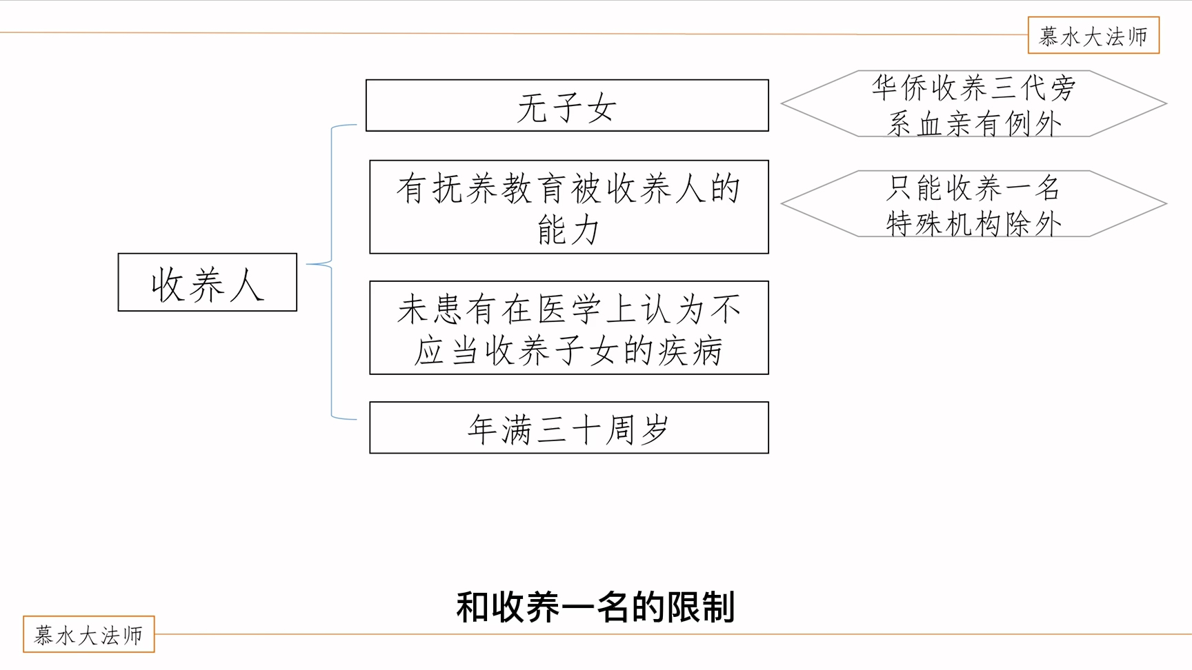 生父母能否任意送养孩子,收养需要符合什么条件,看看法律规定.哔哩哔哩bilibili