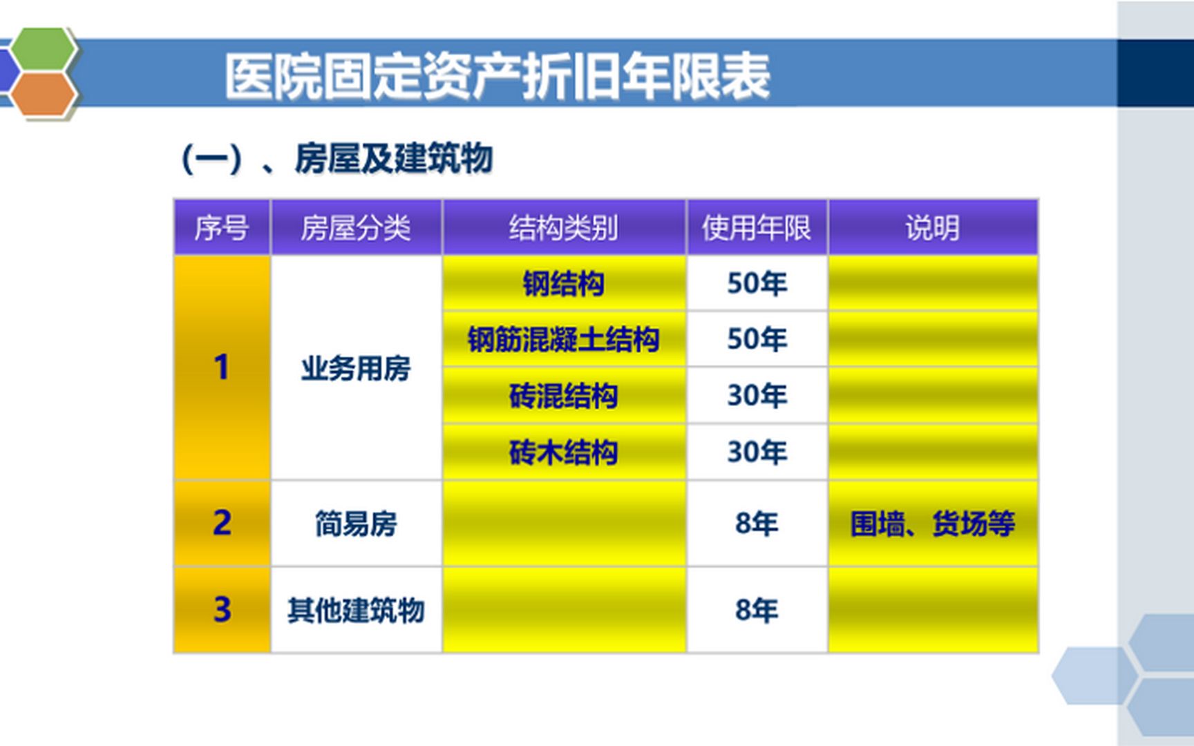 医院固定资产怎么分类哔哩哔哩bilibili