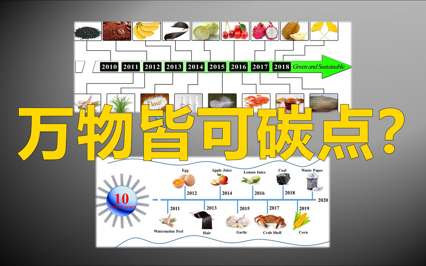 【碳点】制备:这也能合成碳点???哔哩哔哩bilibili