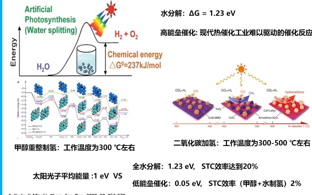 20231019河北大学李亚光自然光热催化的构建与应用哔哩哔哩bilibili