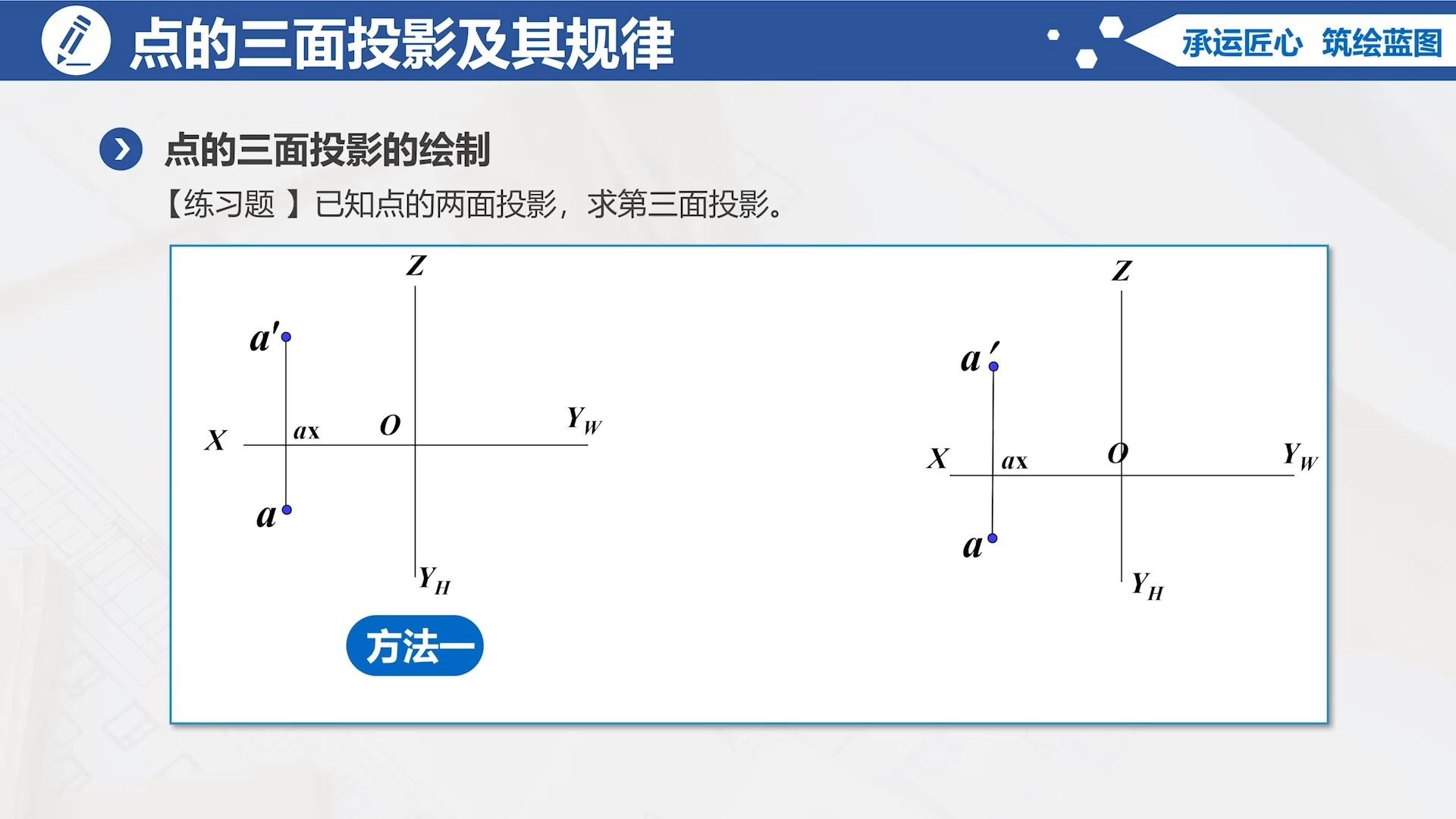 三面投影图的投影规律图片