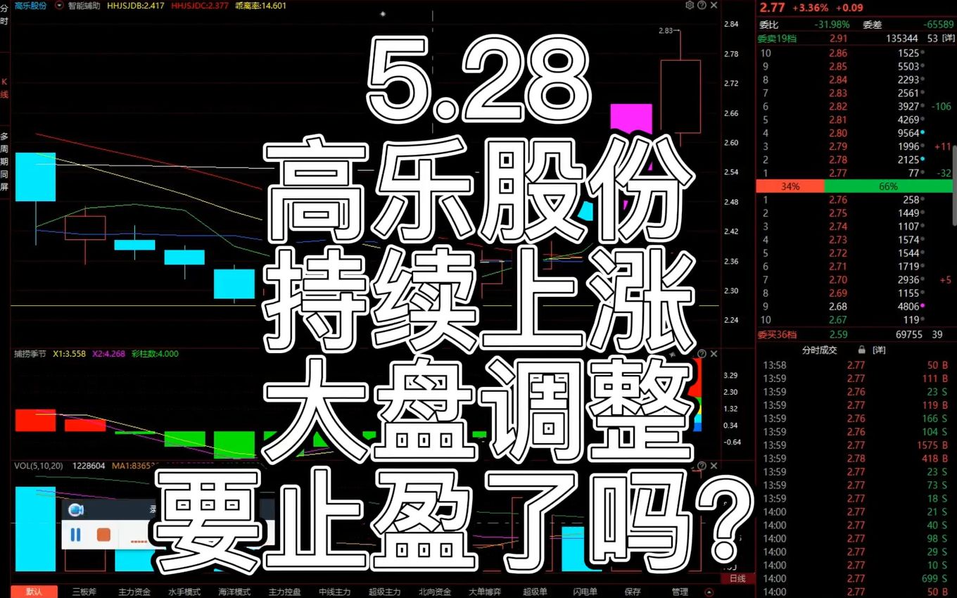 【热点个股分享】高乐股份,持续上涨,要止盈了吗?哔哩哔哩bilibili