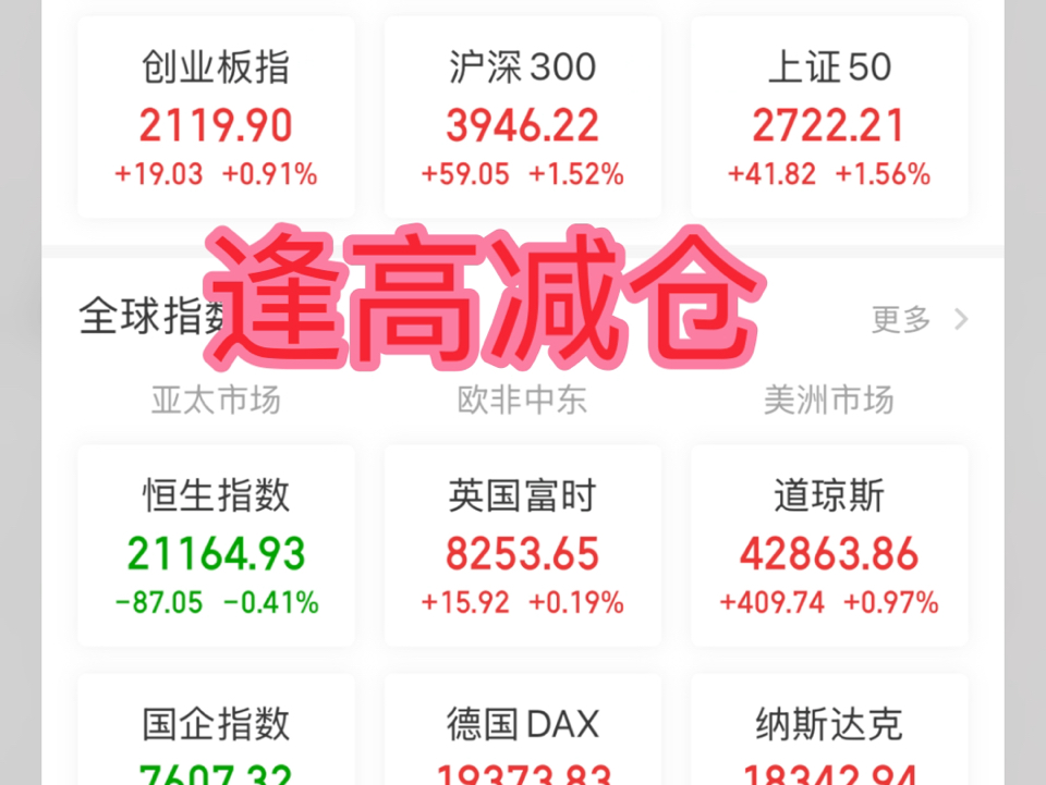 2024年10月14日 中午1点 下午减仓,2点后有会,无法录制视频,见谅哔哩哔哩bilibili