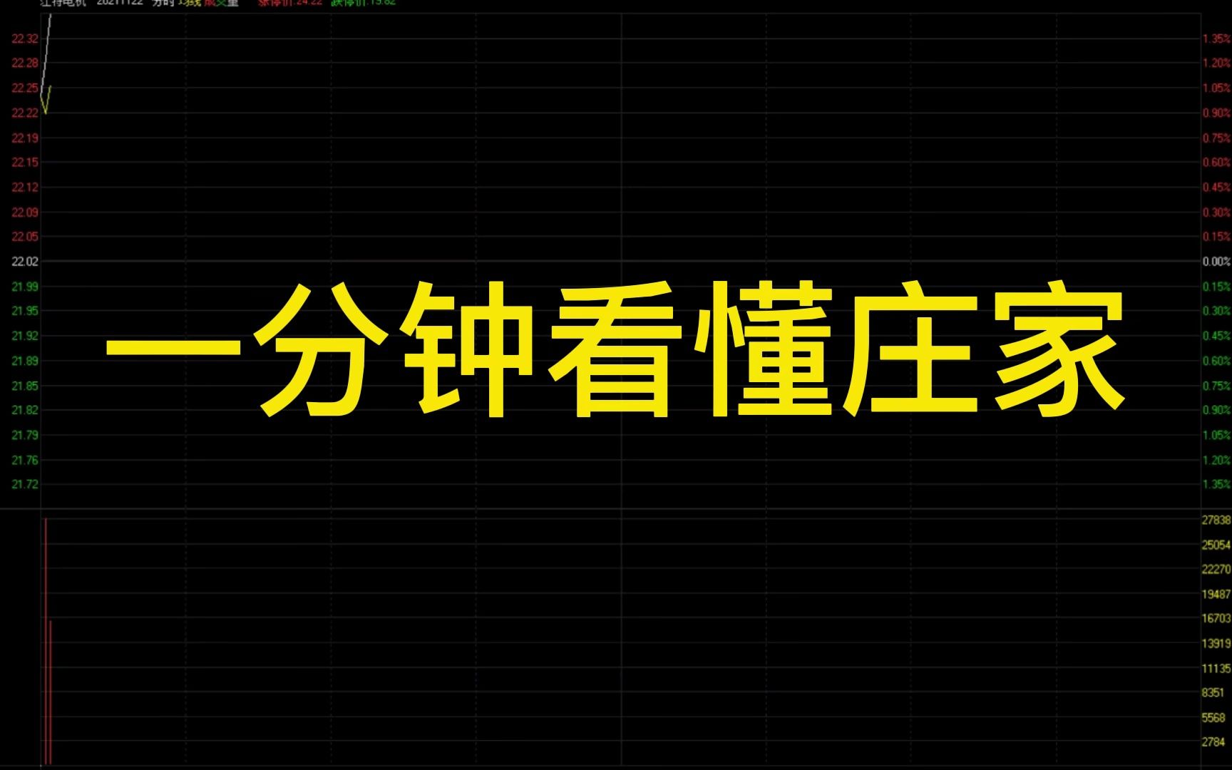 1分钟带你了解庄家的本质:操盘原理哔哩哔哩bilibili