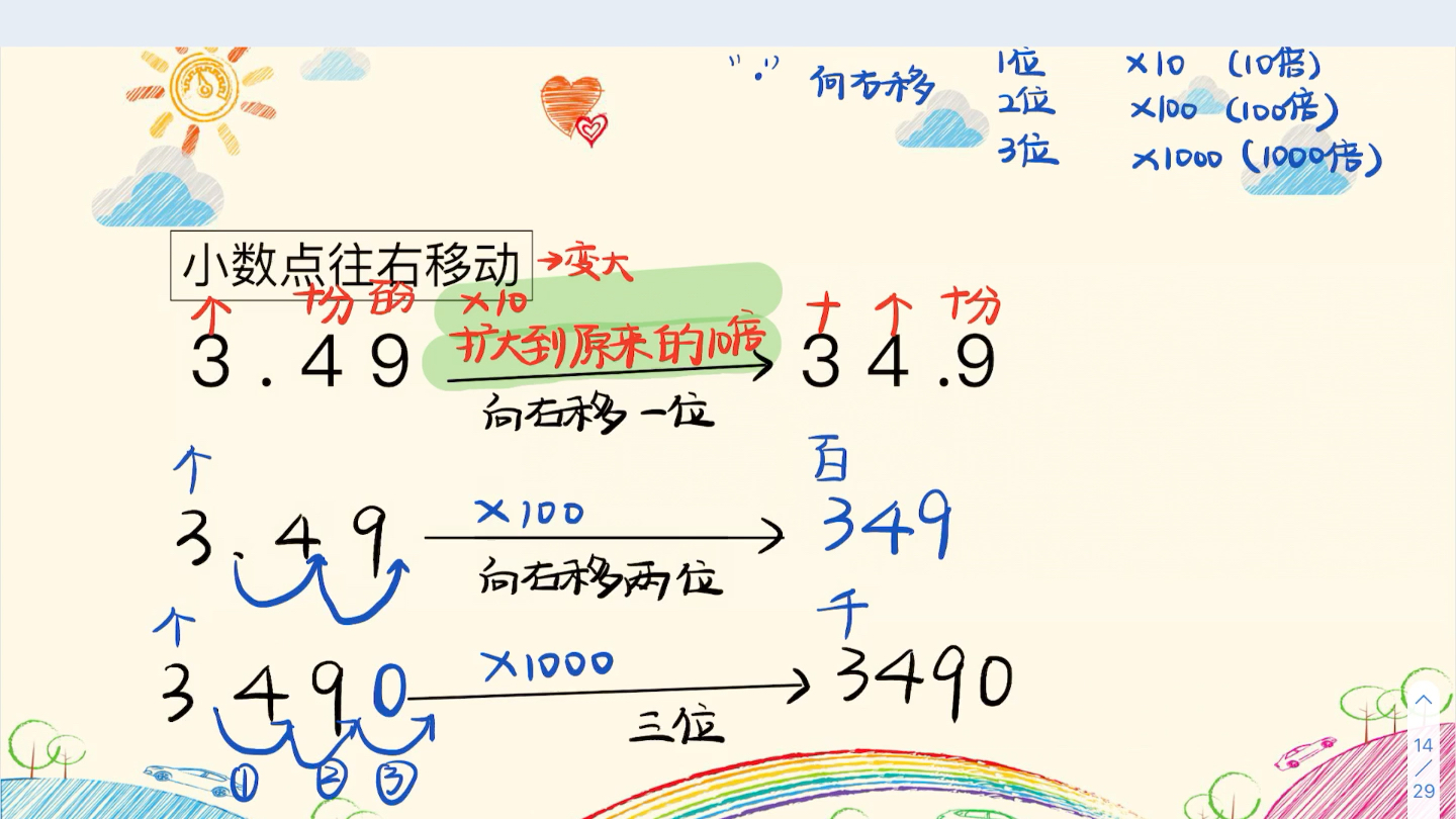 [图]三寒1《小数的认识》-小数点的移动