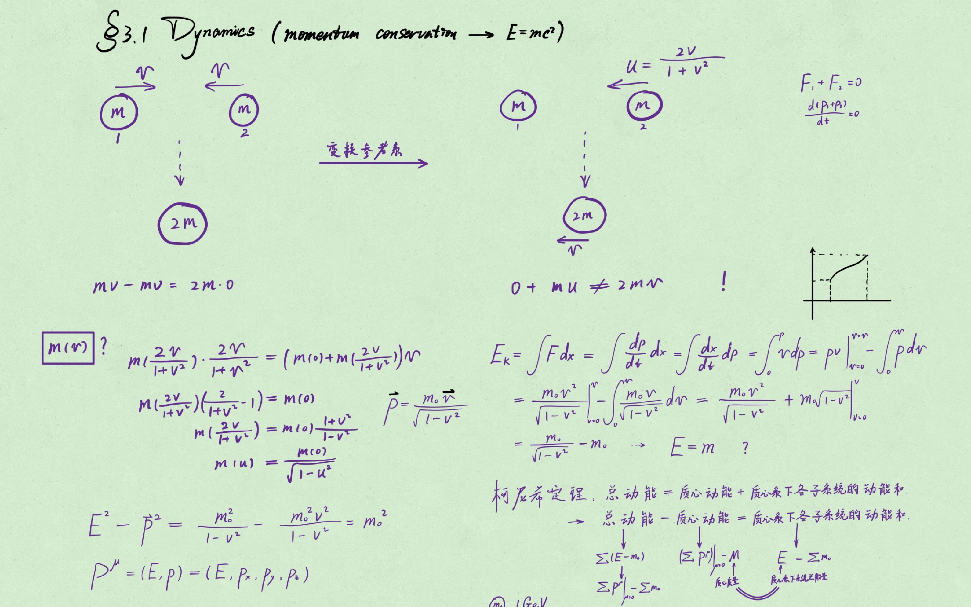 [图]狭义相对论第七讲:动力学——从质能关系到柯尼希定理