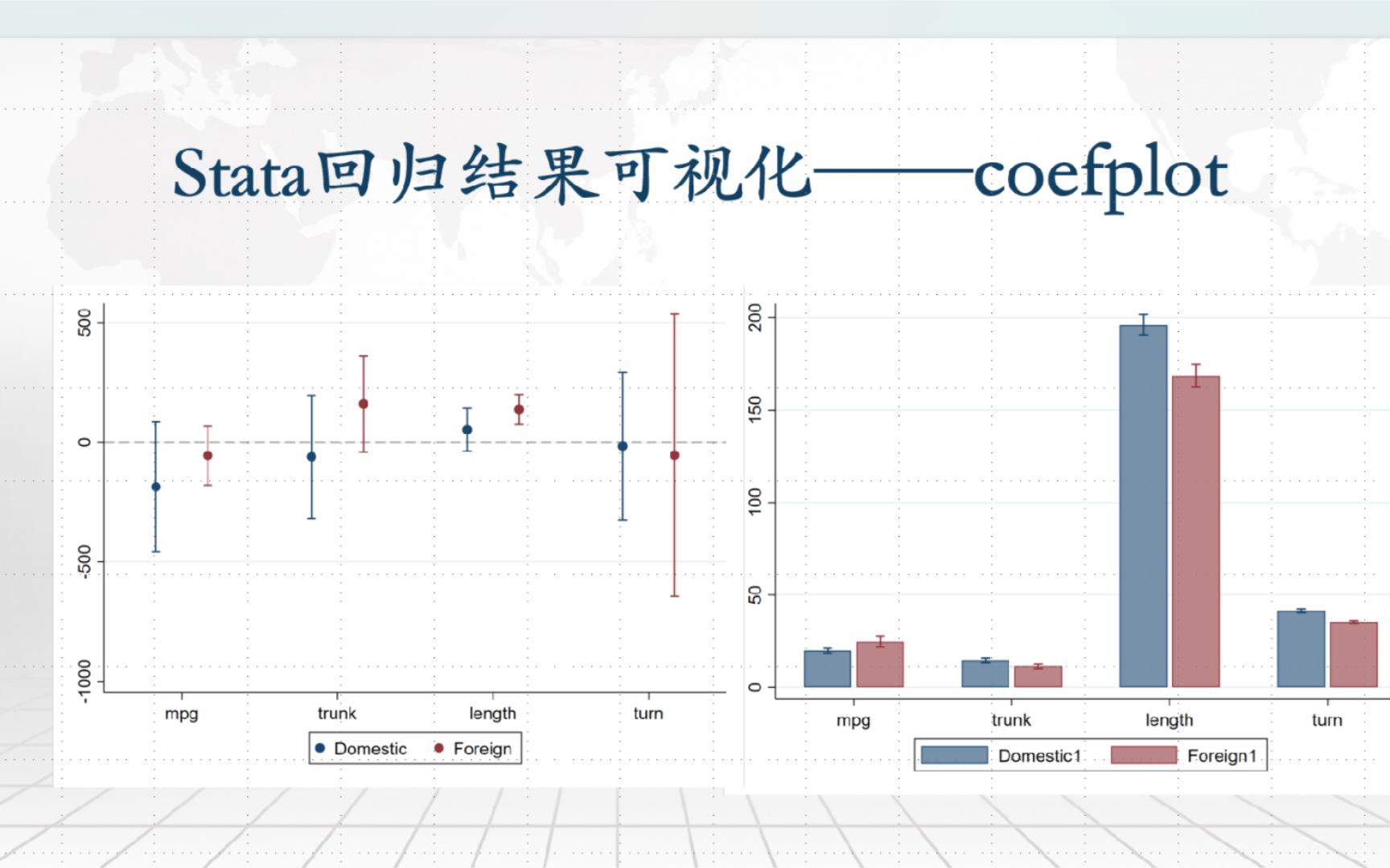 coefplot命令实现stata回归结果可视化和简单图形哔哩哔哩bilibili