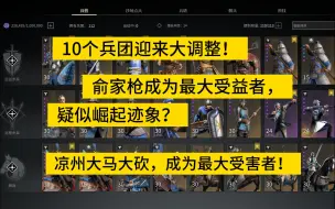 Download Video: 【战意】10个兵团将迎来调整，凉州大马被大砍成最大受害者，哭晕在厕所！！！