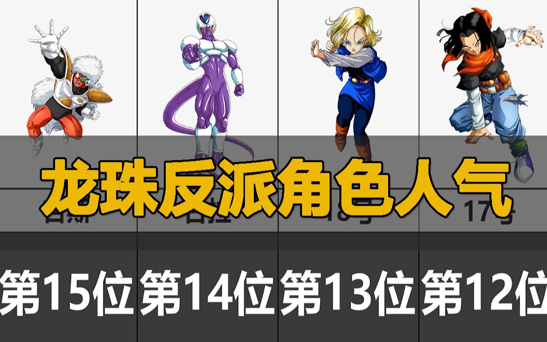 日网评选:龙珠反派角色人气排行榜!最受欢迎的反派角色是什么?
