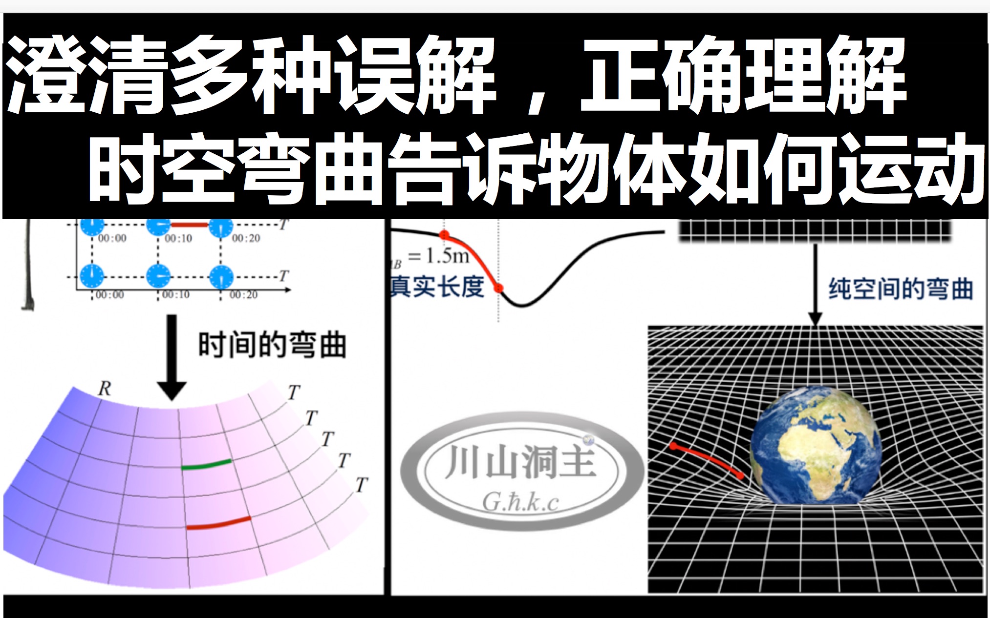 [图]第1集 澄清多种误解，真正理解“时空弯曲告诉物体如何运动”。广义相对论，时空弯曲，空间时间弯曲，爱因斯坦，光线弯曲偏折，水星进动，破解引力广义相对论诞生之路