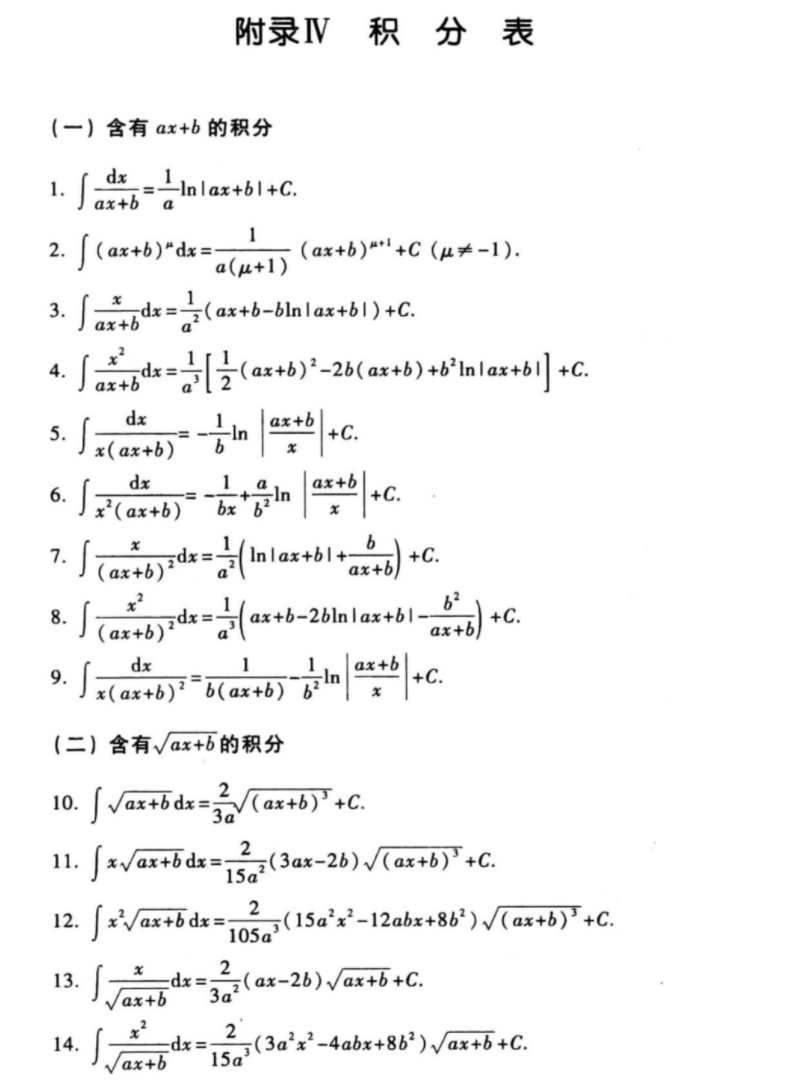 不定积分表哔哩哔哩bilibili